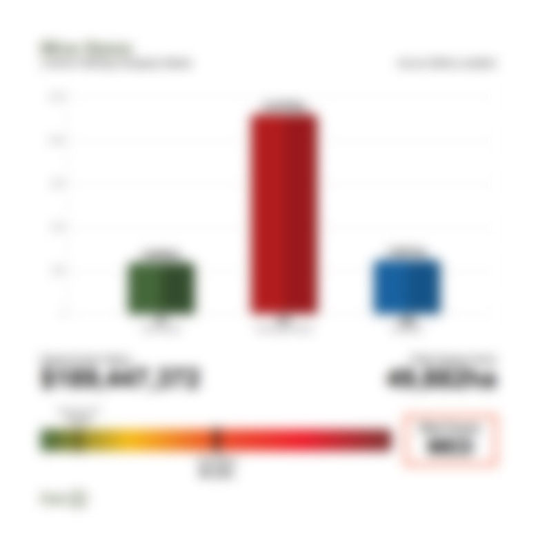 Placeholder sample of an impact area report